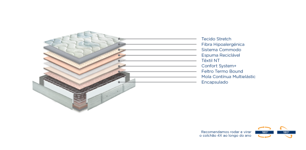 Colchão Molaflex Vital Multi - Image 2