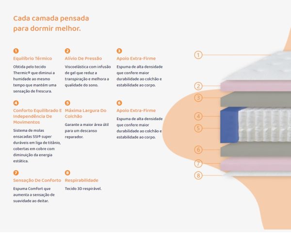 Colchão Colmol SSI Coolgel (RE) - Image 5